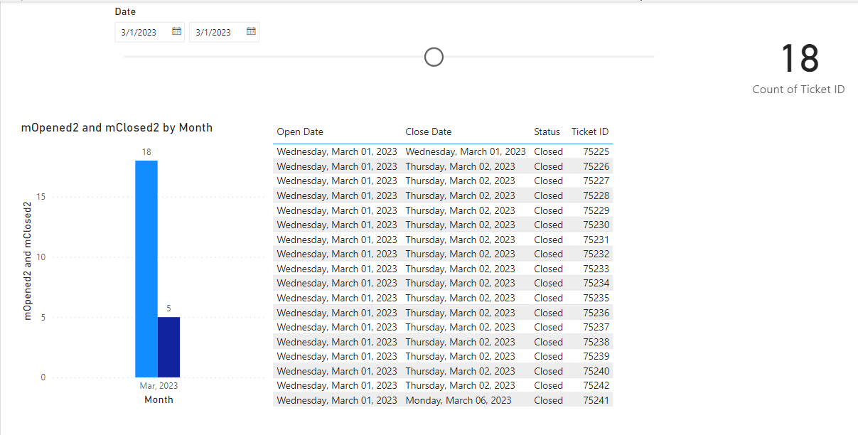 Solved: Trying to create a measure for counting dates from ...