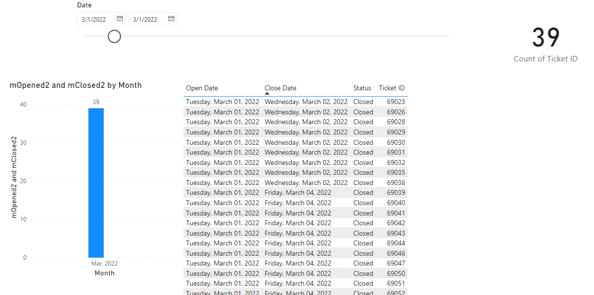 Solved: Trying to create a measure for counting dates from ...