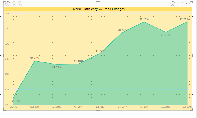 Need Percentage change.PNG