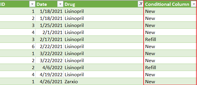 Solved: Conditional column output based on value from one ...