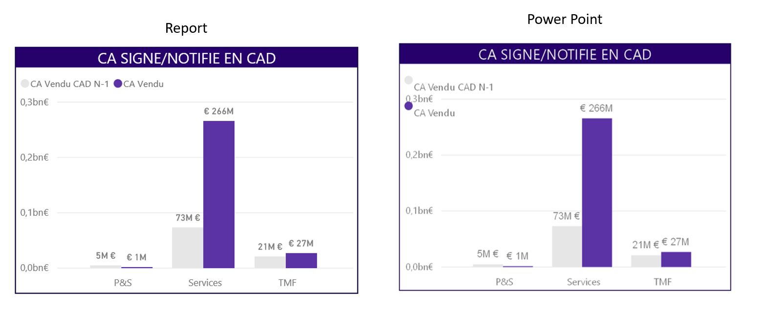 Charts legend issue with Powerpoint export - Microsoft Fabric Community