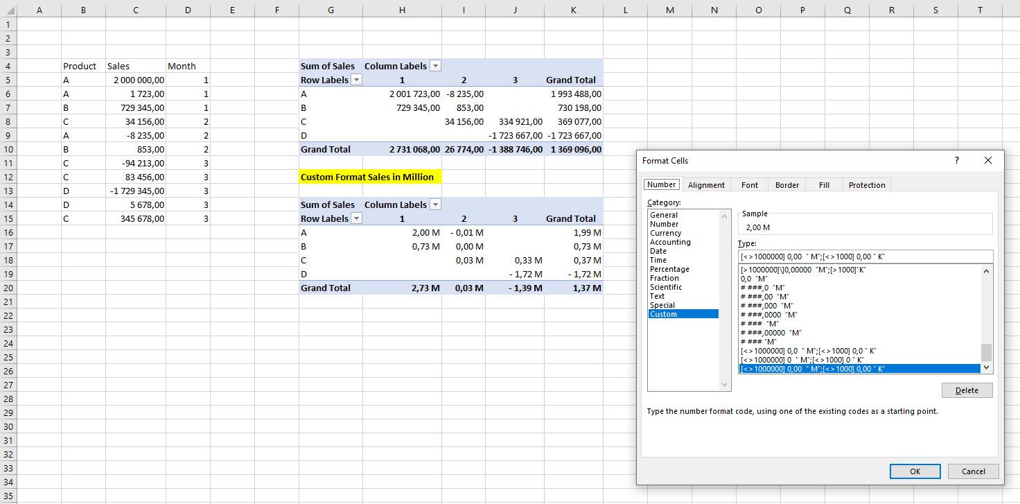 Better presentation of the figures in millions in ... - Microsoft ...