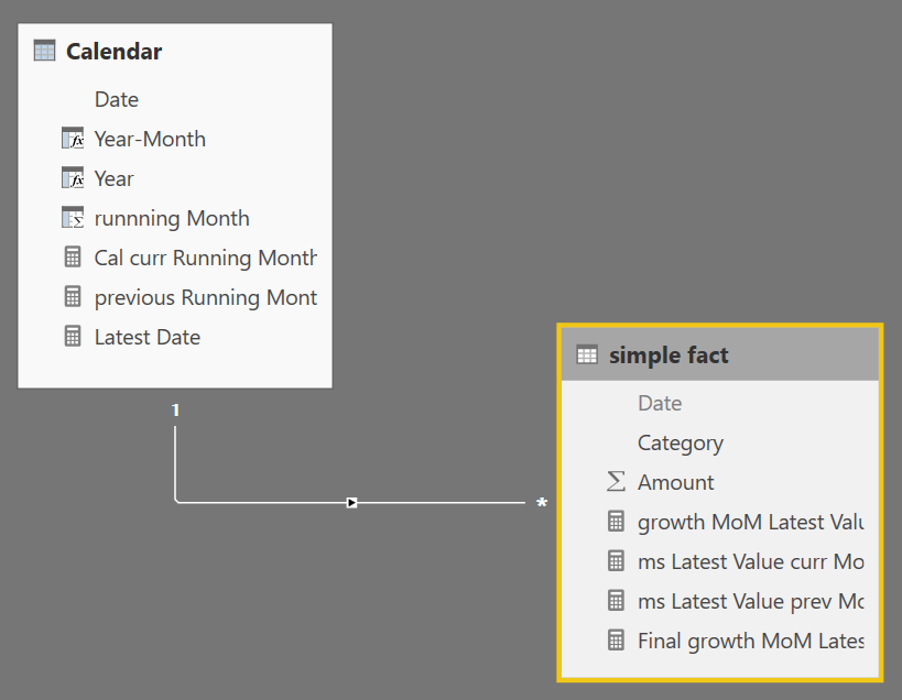 Using dates for filtering grouped table - Microsoft Fabric Community