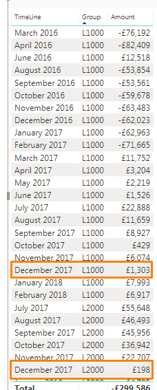 Solved: subtract value from different rows - Microsoft Fabric Community