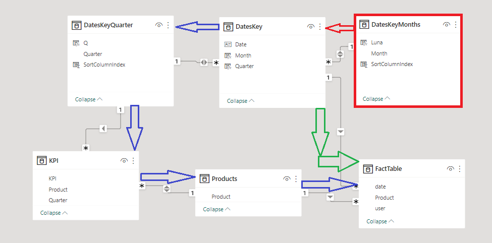 Slicer is not acting as it should in visual, bridg... - Microsoft ...