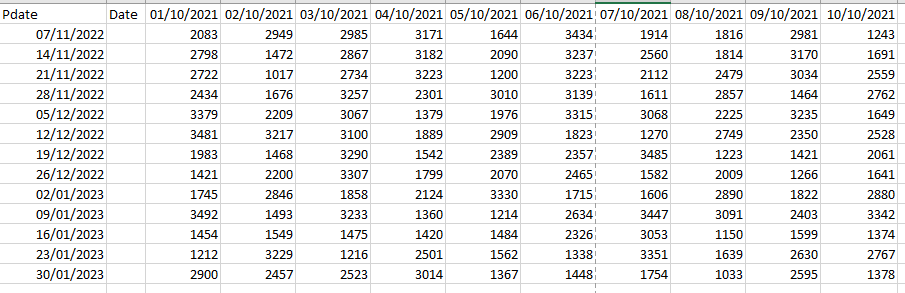 Solved: Matrix table subtract value to the left - Microsoft Fabric ...