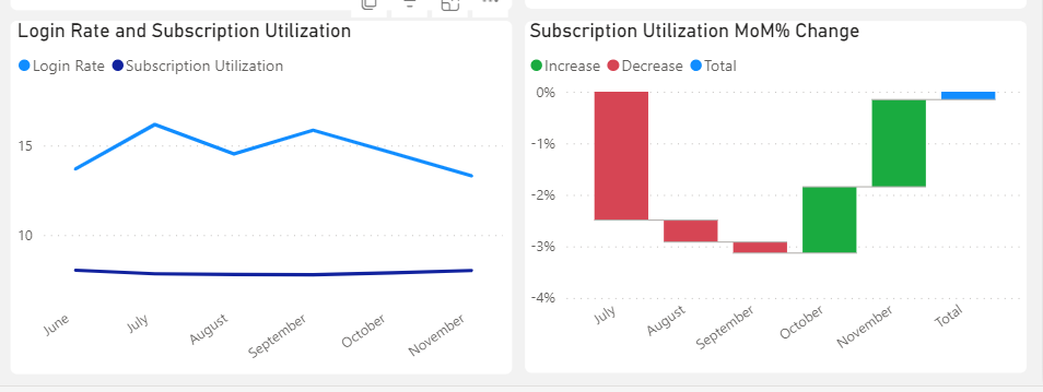 Waterfall Chart for MoM % Change - Microsoft Fabric Community
