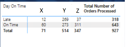 Percentage of a Total - Microsoft Fabric Community