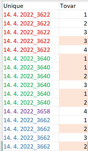 Solved: Distinct count by groups - Microsoft Fabric Community