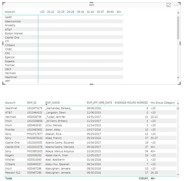 Solved: Count of Measure - Microsoft Fabric Community