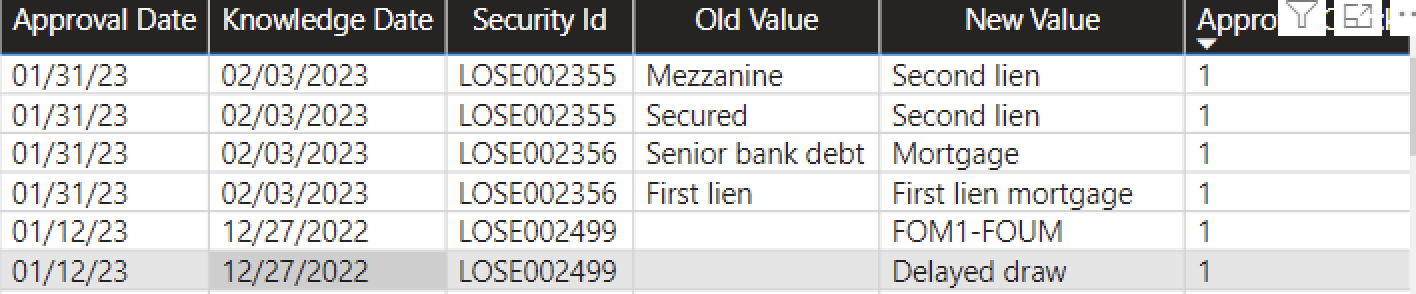 Comparing Date Fields in PowerBI - Microsoft Fabric Community