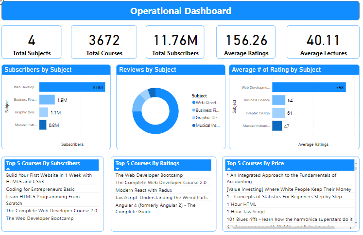Educational Dashboard - Microsoft Fabric Community