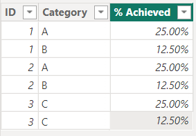 Solved: Percentage Calculation - Microsoft Fabric Community