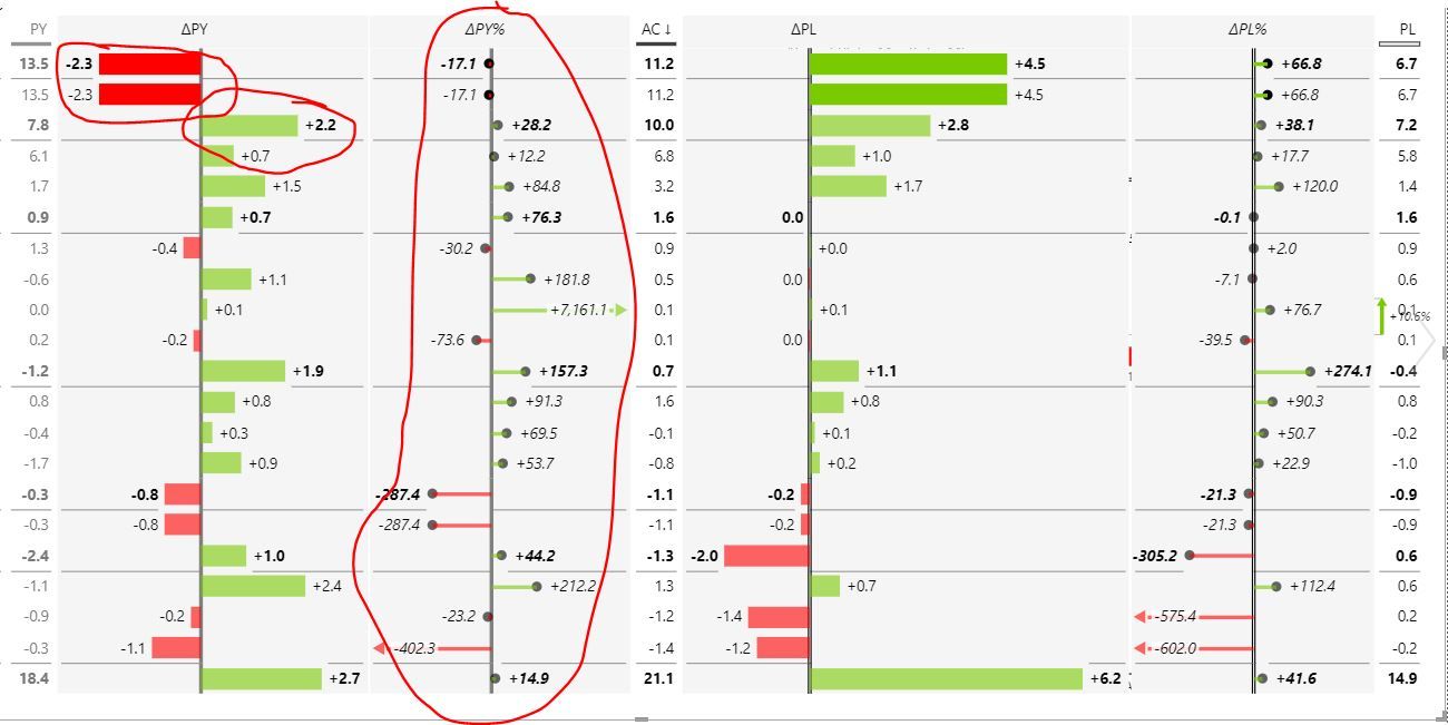 Power BI Custom matrix visual reporting - Microsoft Fabric Community