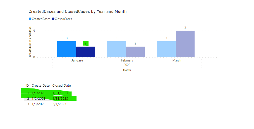 Filter a table based on measure selection from a c... - Microsoft ...