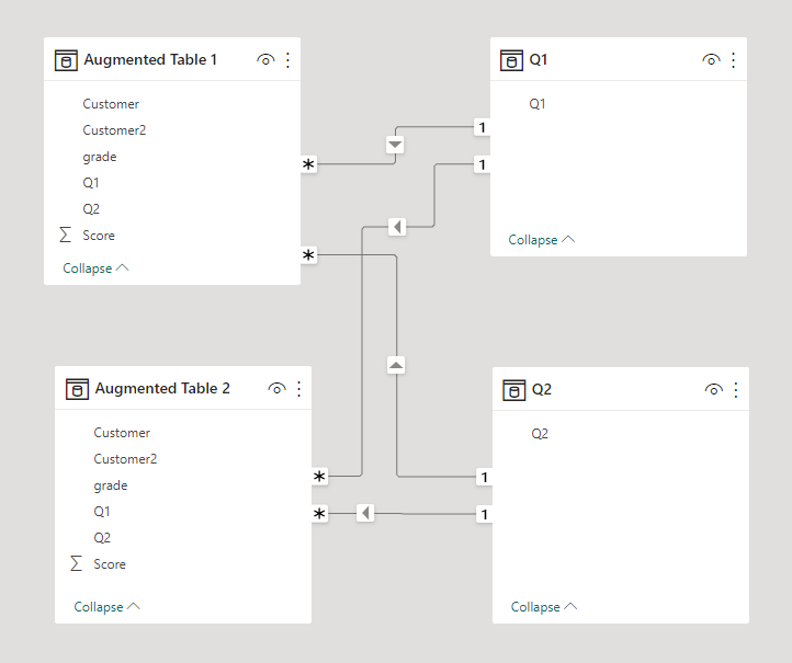 Solved: How to filter Pie chart with a measure - Microsoft Fabric Community