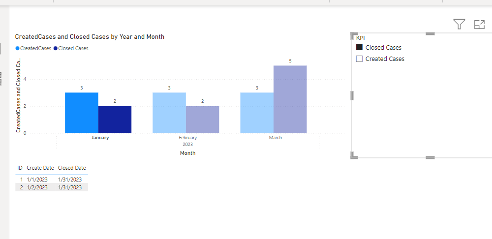 Filter a table based on measure selection from a c... - Microsoft ...