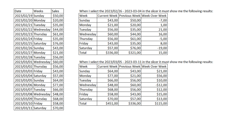 Sample Data and expected Results.png