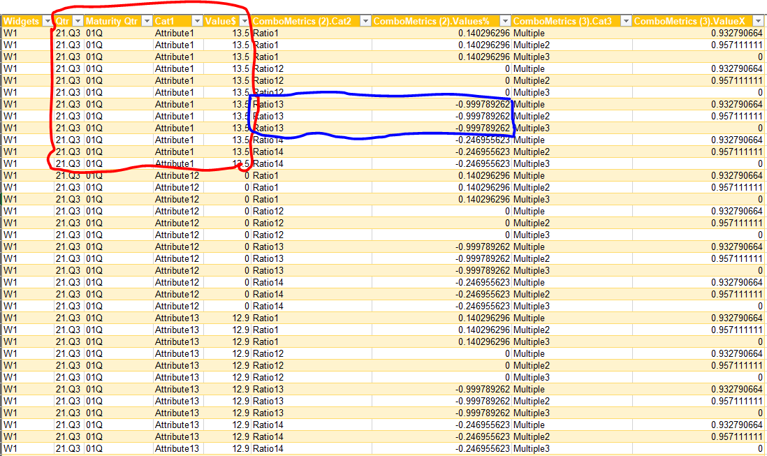 Solved: Data Transform: consolidating same value format - Microsoft ...