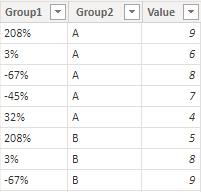 Solved: How to sort figures in a matrix. - Microsoft Fabric Community