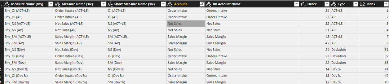 Scatter plot with dynamic measures - Microsoft Fabric Community