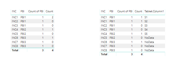 Solved: how to get only one occurrence of distinct count - Microsoft ...