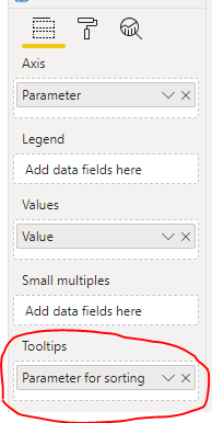 Sorting columns in a graph - Microsoft Fabric Community