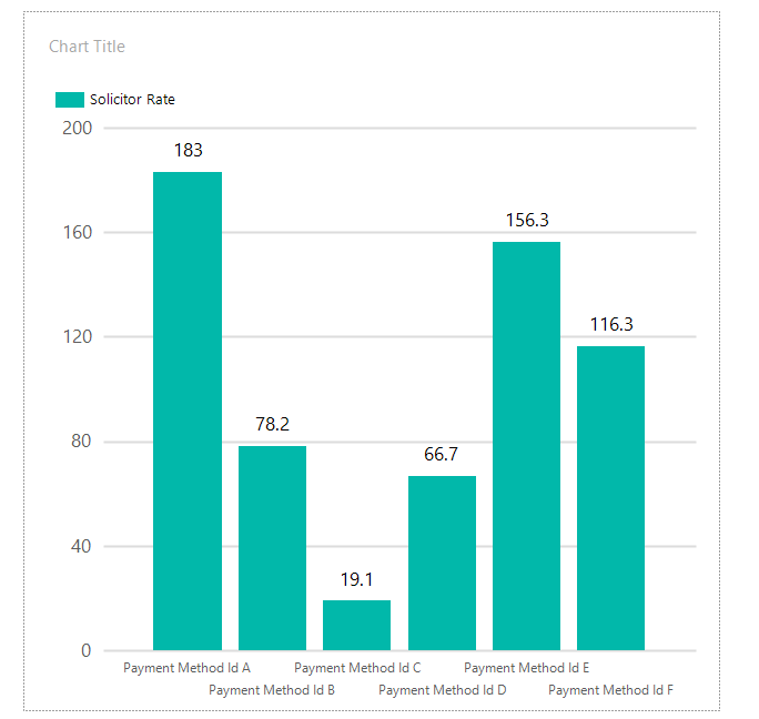Power BI report Builder - Paginated Reports - Microsoft Fabric Community