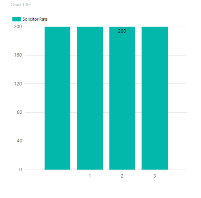 Power BI report Builder - Paginated Reports - Microsoft Fabric Community