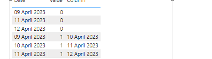 Add value to only one distinct date - Microsoft Fabric Community