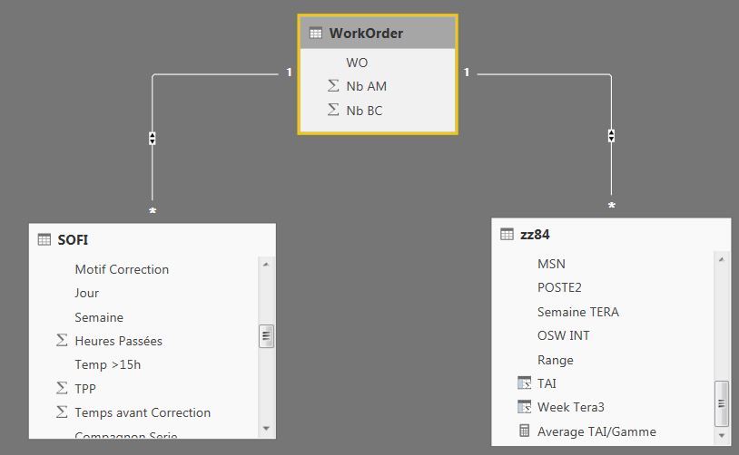 Play Axis with time aggregation - Microsoft Fabric Community