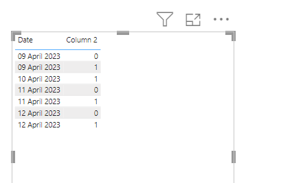 Add value to only one distinct date - Microsoft Fabric Community