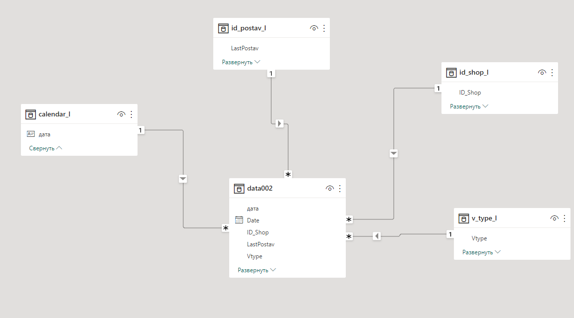 temporary dynamic table - Microsoft Fabric Community