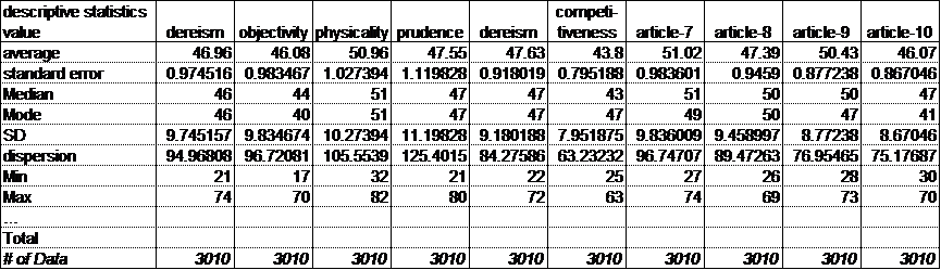 Solved: How to calculate 