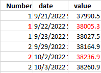 Solved: To group a table based on previous date and its va ...