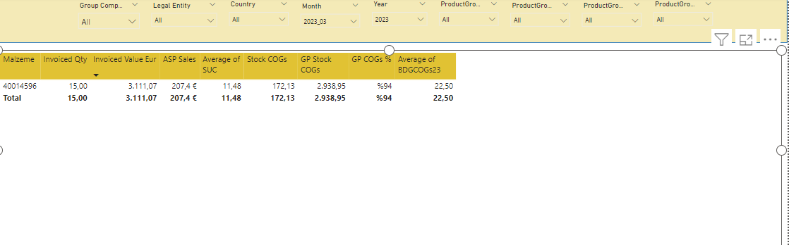 Matrix Column Subtotal showing incorrect values - Microsoft Fabric ...