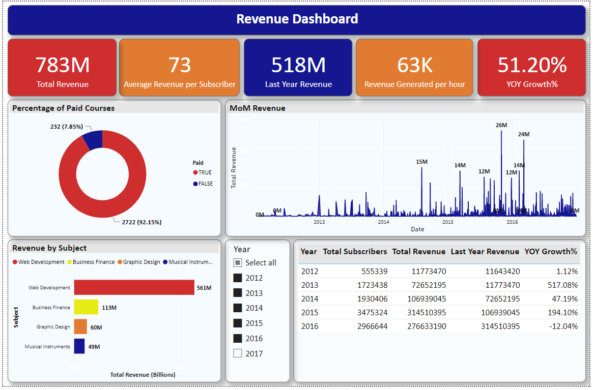 Educational Domain Dashboard Study - Microsoft Fabric Community