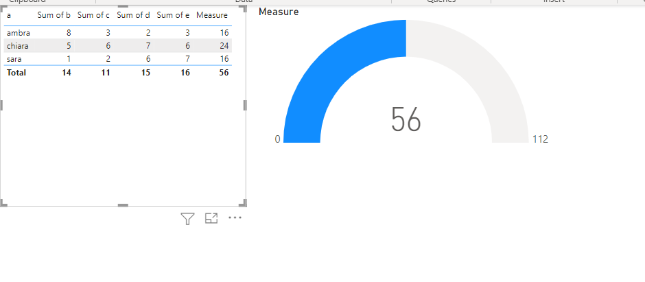 Solved: average instead of sum - Microsoft Fabric Community