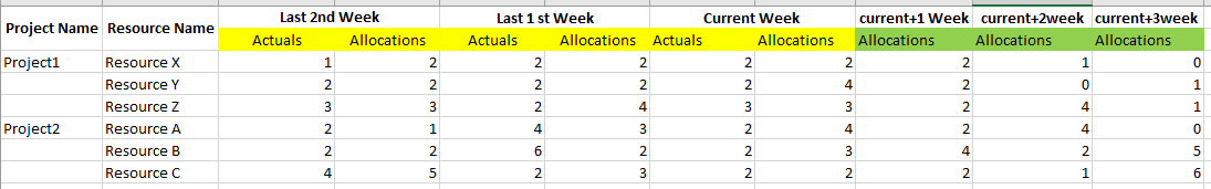 Hello I need help on Matrix report in Power BI - Microsoft Fabric Community