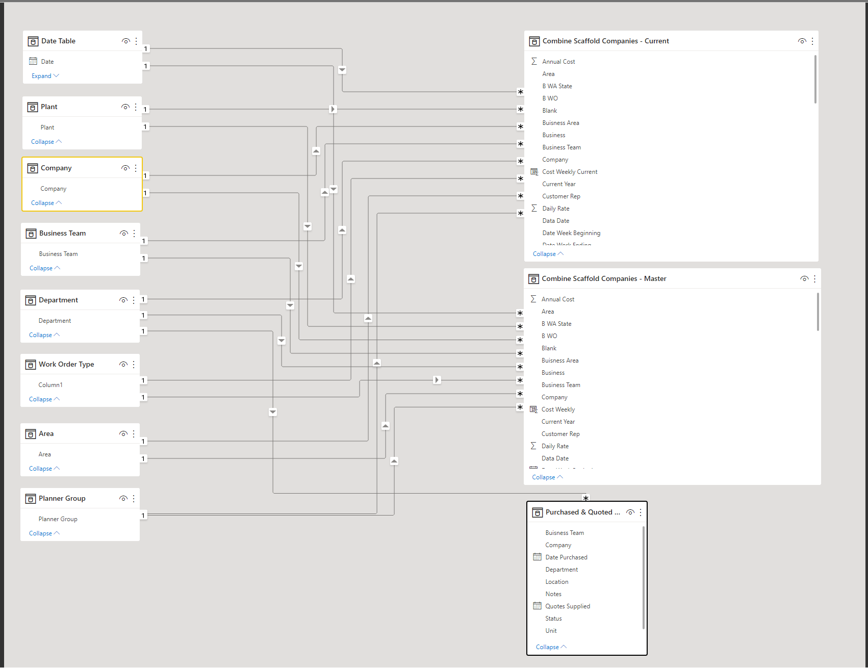 Data Filtering - Microsoft Fabric Community