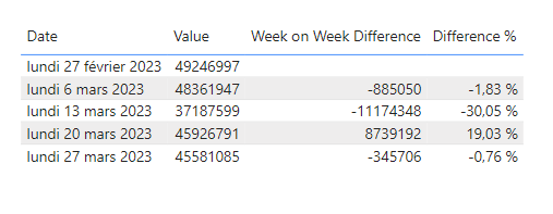 Calculating the date value and the difference one ... - Microsoft ...