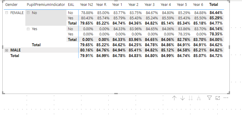 Matrix Visual nested hierachy - Microsoft Fabric Community