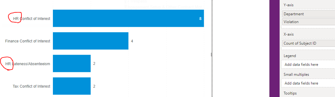 Solved: Bar Chart View - Microsoft Fabric Community