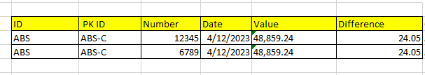 How to pivot Based on multiple columns in power qu... - Microsoft ...