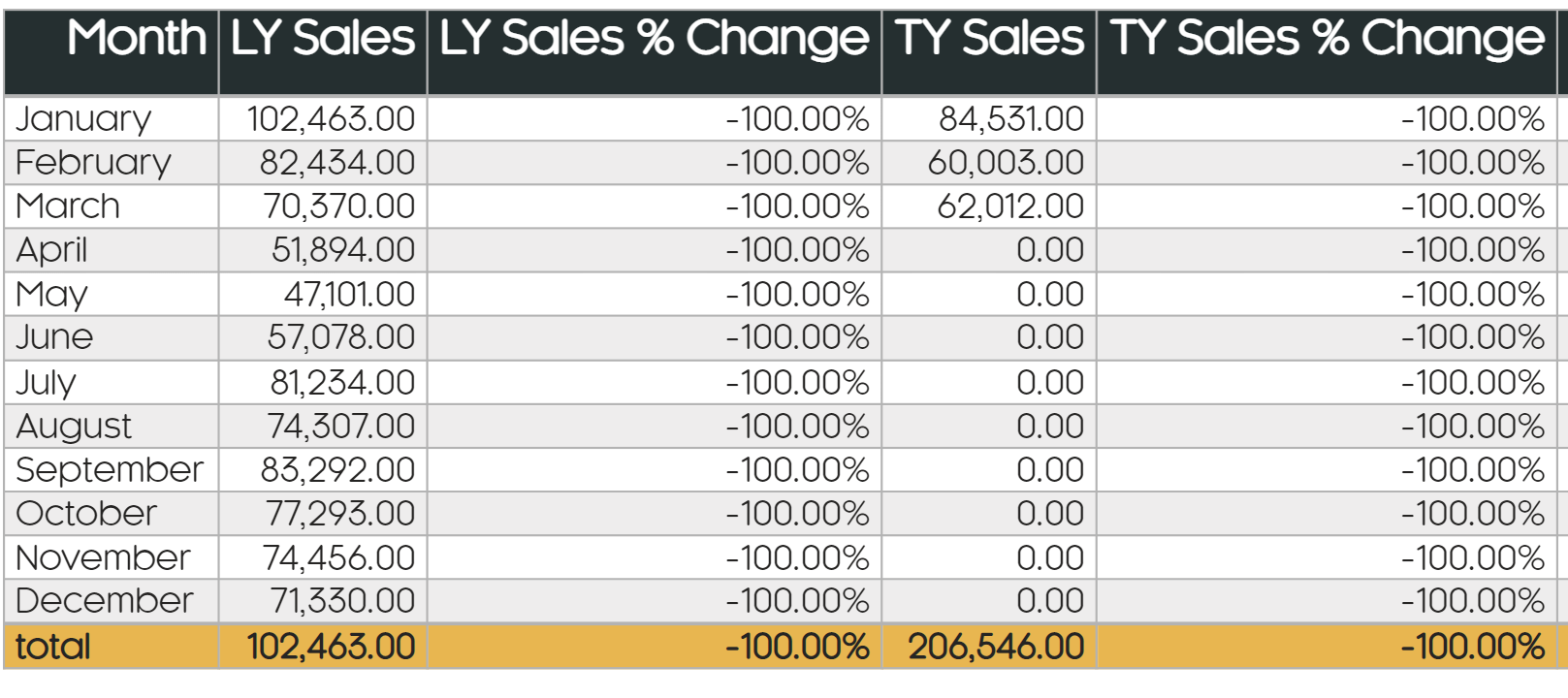 MoM % Change with both Last Years and Current Year... - Microsoft ...