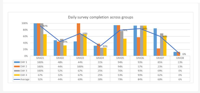 Solved: Average of Percentages - Microsoft Fabric Community