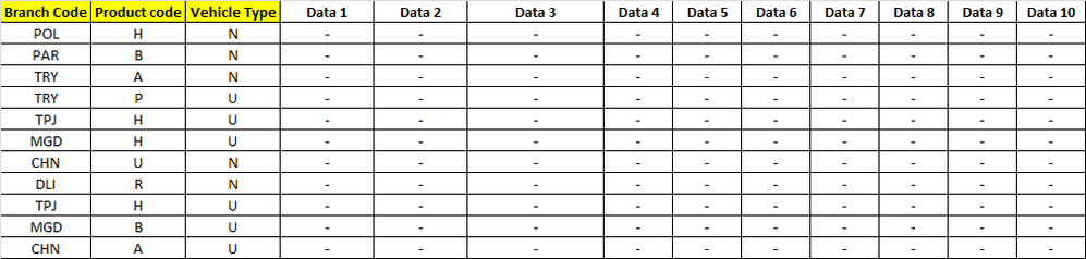 Data table sample