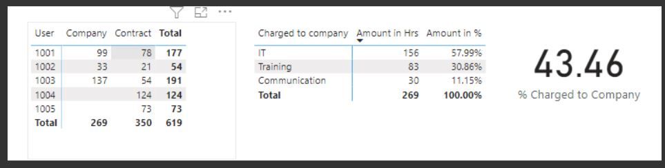 What IF parameter - Microsoft Fabric Community
