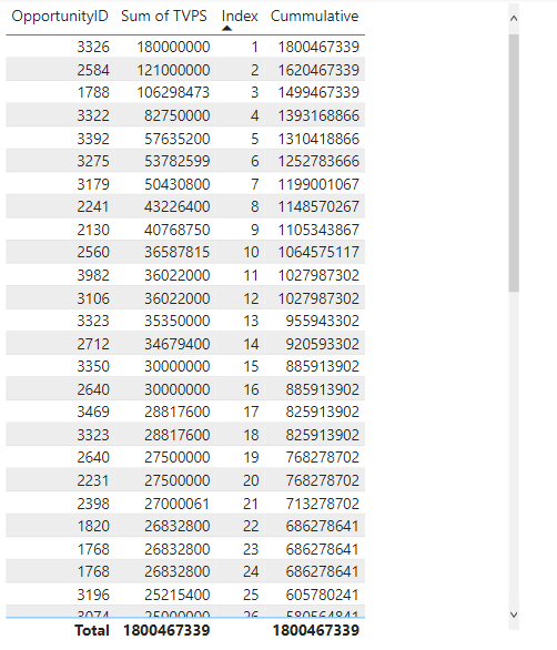 Solved: Running total is not working - Microsoft Fabric Community