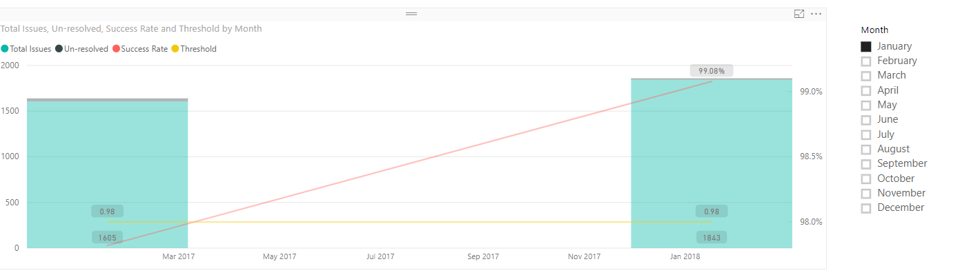 Format Data Labels for specific range - Microsoft Fabric Community